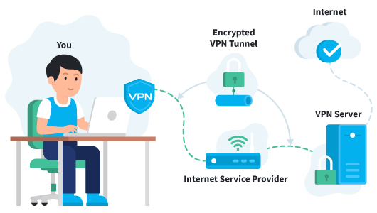how does vpn work for mac